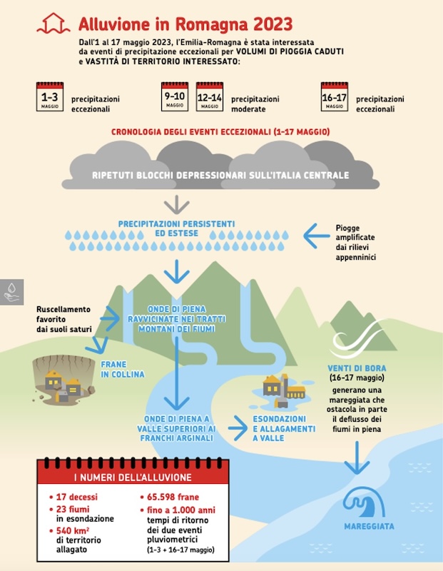 figura2-rapporto-idrometeoclima-2023-fonte-arpae-620x800.jpg